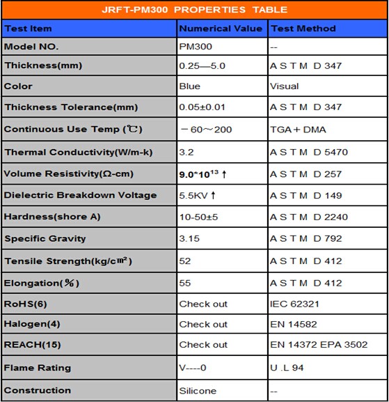 Heat dissipation silicon