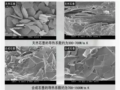 人工與天然石墨對比
