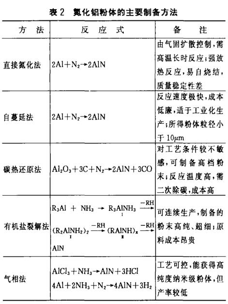 氮化鋁陶瓷加工方法