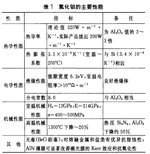 氮化鋁陶瓷特性