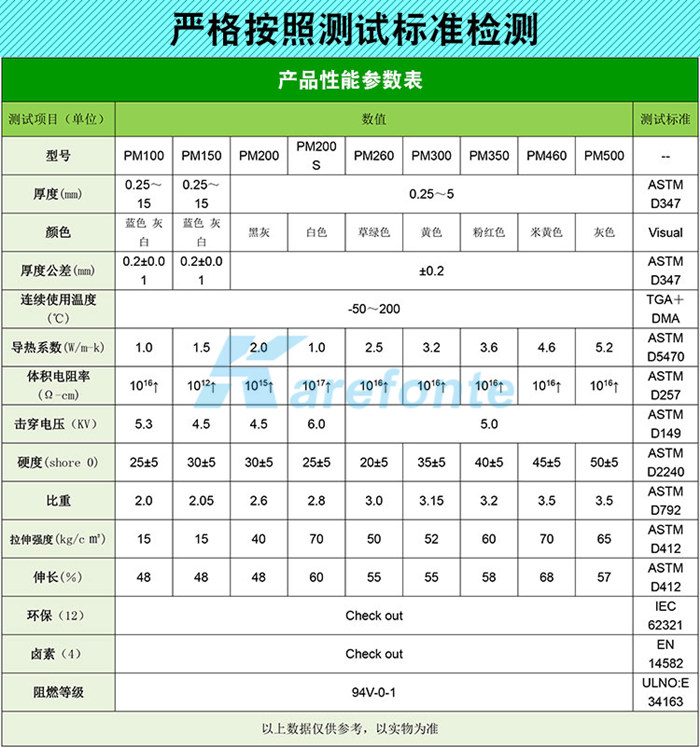 導熱硅膠片參數表