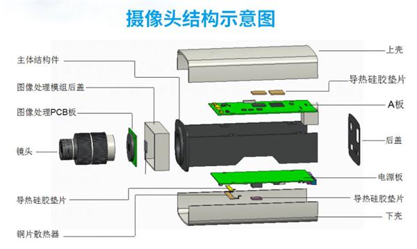 導熱硅膠墊散熱應用案例