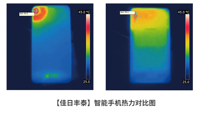 智能手機(jī)熱力圖