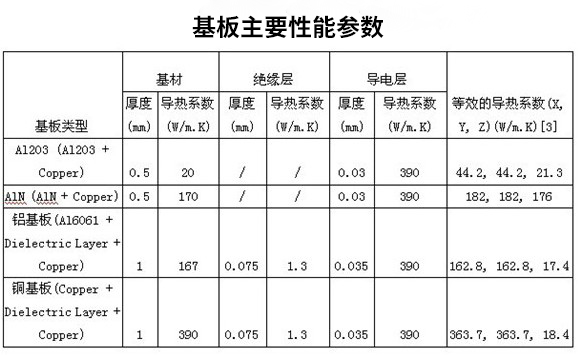 LED基板參數表