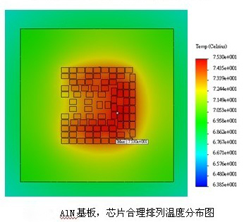 氮化鋁陶瓷基板