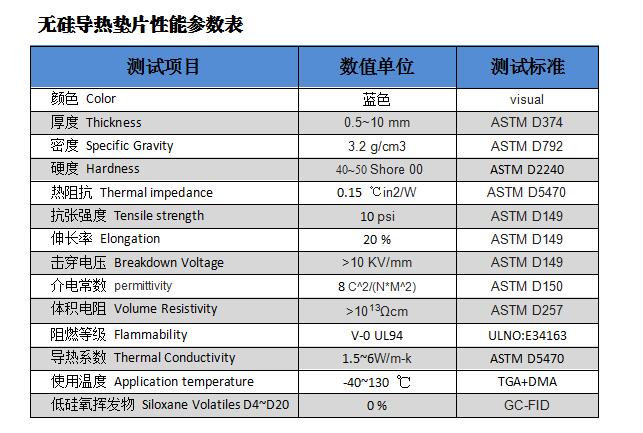 無硅導熱墊片性能表